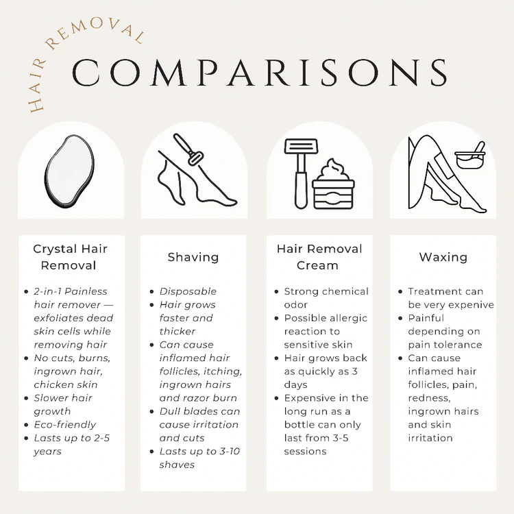 💖Spring Hot Sale-Buy 2 Save $15🔥Crystal Hair Removal